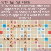 WTF Fun Fact – Most Common Letter