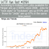 WTF Fun Fact – Odd Jobs In Demand