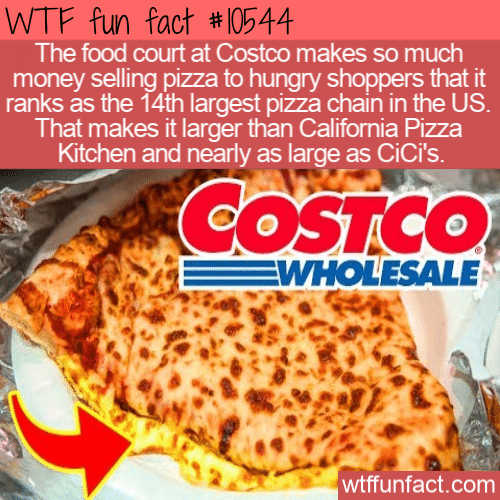 WTF Fun Fact - Pizza For All