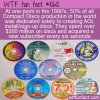 WTF Fun Fact – AOL’s CD Domination