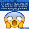 WTF Fun Fact – User Your Emoji’s