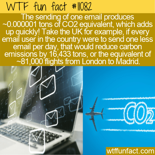 WTF Fun Fact - Email Pollution