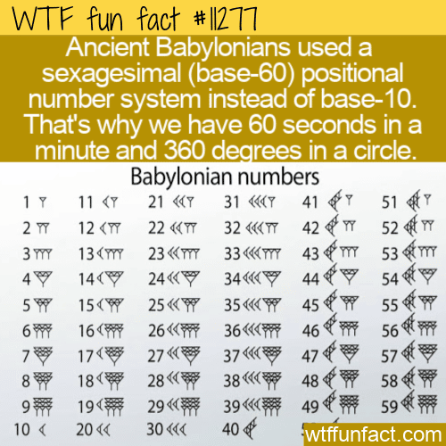 babylonian number system