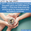 WTF Fun Fact –  Who Donates The Most Money?