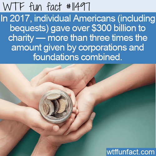 WTF Fun Fact - Who Donates The Most Money