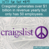 WTF Fun Fact – 1 Billion With 50 Employees