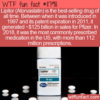 WTF Fun Fact – Super Drug Lipitor
