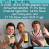 WTF Fun Fact – 8th Grader Drug Use