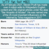 WTF Fun Fact – Wizard Of Wikipedia Steven Pruitt
