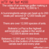 WTF Fun Fact – 12000 Facts