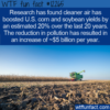 WTF Fun Fact –  Clean Air = More Corn