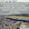 WTF Fun Fact – Icelanders Adopt Costco
