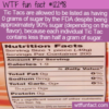 WTF Fun Fact – Zero Sugar In Tic Tacs?