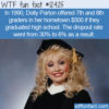 WTF Fun Fact 12425 – Dolly Parton’s Graduation Gift
