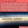 WTF Fun Fact 12735 – The Summer Solstice