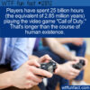 WTF Fun Fact 12832 – Humanity’s Obsession with Call of Duty