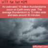 WTF Fun Fact 12191 – The Prevalence of Thunderstorms