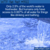 WTF Fun Fact 13022 – The World’s Fresh Water