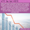 WTF Fun Fact 13070 – Recessions and Mortality